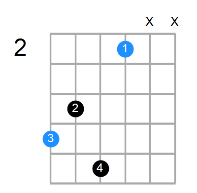 Amaj7 Chord